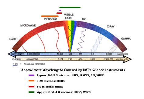 The Solar Spectrum Solar Energy Facts
