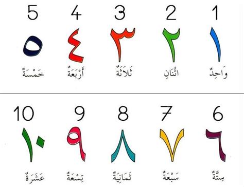 Nombor Dalam Bahasa Arab Mathematics Quizizz