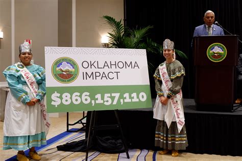 Muscogee (Creek) Nation Claims Economic Impact of $866M in Oklahoma