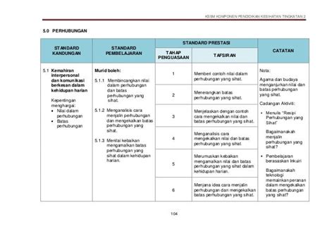 DSKP PjPk TINGKATAN 2
