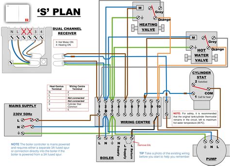 The description said it would work with a boiler/heater system, but it does not. Danfoss Wiring Diagram Central Heating | Central heating ...