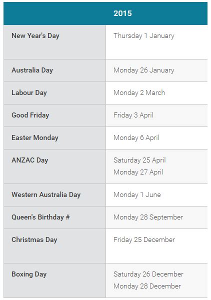Public Holidays For Western Australia 2015 A Singaporean In Australia