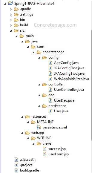 Spring Mvc Jpa Hibernate Mysql Example