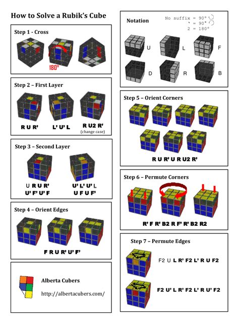 I am waiting for stickers to colour the faces. Rubik's Cube Cheat Sheet Download Printable PDF ...