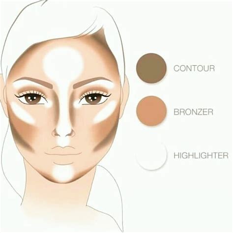 If you're a highlighting novice, here's a quick tutorial to bring the focus to the center of your face highlighting shades should be lighter than your skin tone, and they can be matte or contain shimmer. Where you have to apply contour, bronzer & highlighter # ...