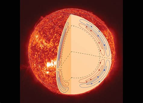 Improving Predictions Of The Suns Solar Cycle Spaceref