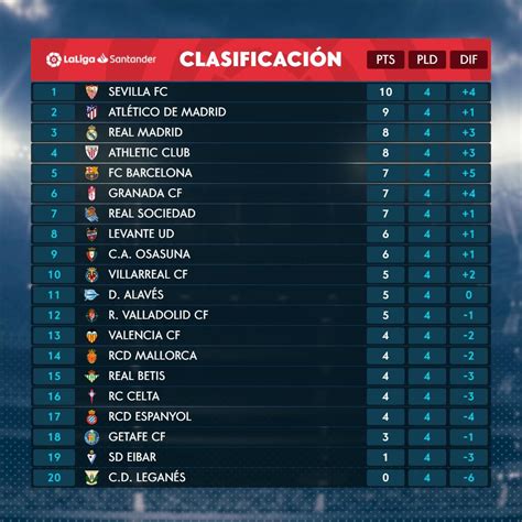 Resultados y clasificación de La Liga Española - JMDeportes.com