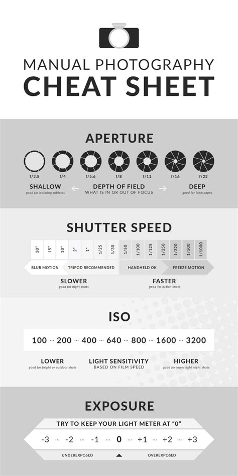 The Ultimate Photography Cheat Sheet Photography Cheat Sheets