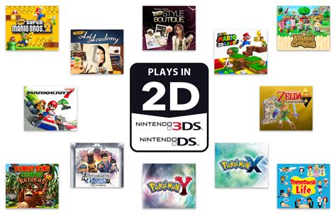 Nintendo dio un salto definitivo en 2011 con los juegos 3ds. Nintendo 2DS | Corporate | Nintendo