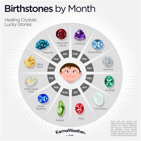 Zodiac Birthstones Lucky Stones For Zodiac Signs 12 Zodiac Signs