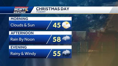 Christmas Day Weather Planner Mild Temperatures With Widespread Rain