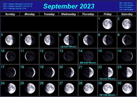 Moon Phase Today Astrology 2024 New Ultimate Popular List of | Lunar