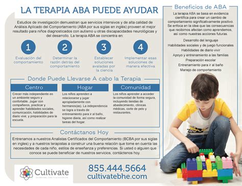 Método Aba Autismo Pdf