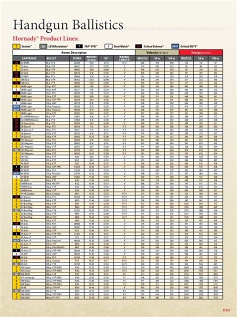 44 Mag Ballistics Chart
