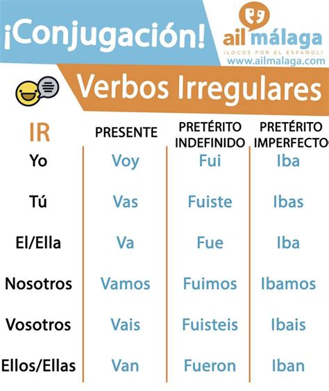 ir verbo irregular Vocabulario español Verbos en espanol Verbos