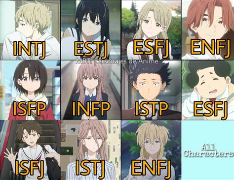 The Best 13 16 Personalities Infp Anime Characters
