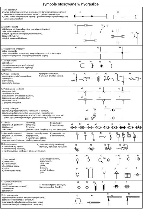 Oznaczenia Stosowane W Hydraulice I Technice Pr Ni Vademecum Dla
