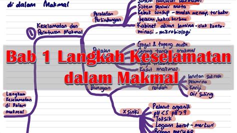 Nota Sains Tingkatan 4 Kssm 2020