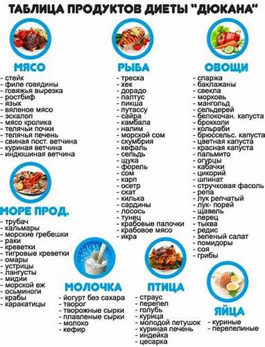 Мясо при диете вредно