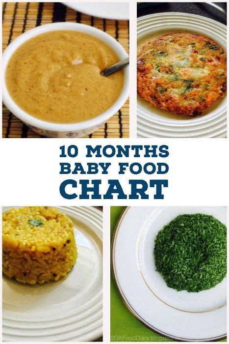 Bake fish plain or breaded and offer with steamed veggies for. 10 Months Indian Baby Food Chart | Meal Plan or Diet Chart ...