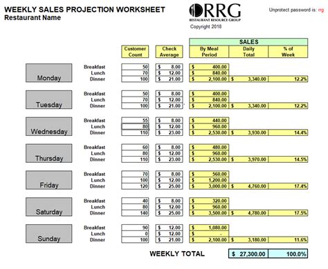 Restaurant Weekly Sales Projections Workbookspreadsheet