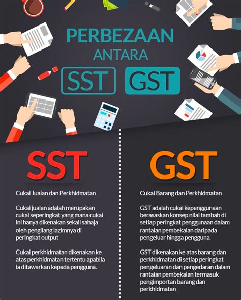When a service tax invoice is raised within xero (eg 30 sep 2018), there is no impact on sst reporting while the payment remains unpaid to the rmcd. TERKINI SST Akan Diperkenal Semula Menggantikan GST Di ...