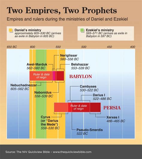 Bible Illustrations 27 Daniel 00 Empires Prophets Quickview 912×