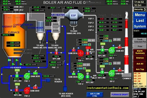 What Is Scada How Does Scada Works The Engineering 41 Off