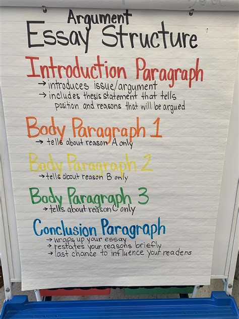 Opinion Essay Anchor Chart