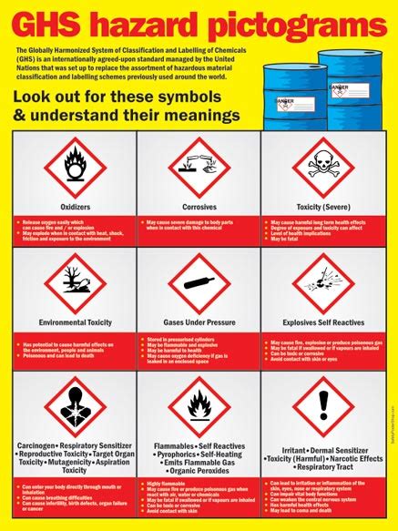 Ghs Hazardous Chemicals Safety Poster In 2021 Safety Posters Images
