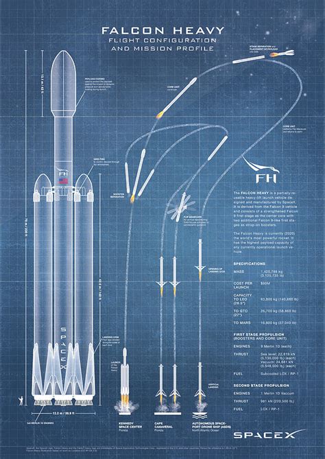 Spacex Falcon Heavy Spacecraft Nasa Rocket Blueprint In High Resolution Light Blue Digital Art