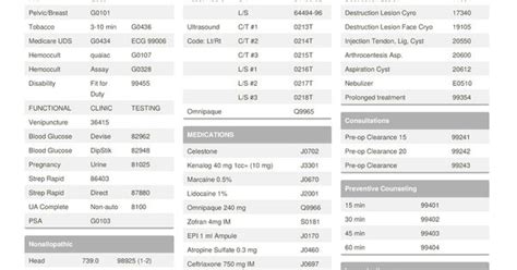 Common Icd Cpt Codes Cheat Sheet By Drasante Hot Sex Picture