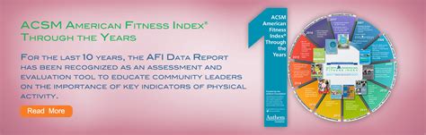 Acsm American Fitness Index