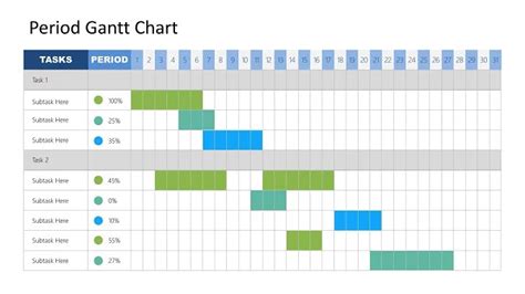 Free Period Gantt Chart Free Project Status Reporting Ppt