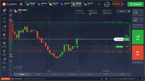 Intraday Liquidity Usage Best Choice Software Day Trading