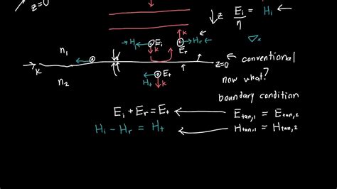 Fresnel Equations At Normal Incidence Youtube