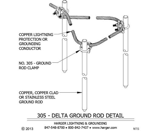 Cad Drawing Dwg File Showing The Details Of Delta Ground Rod Detailed