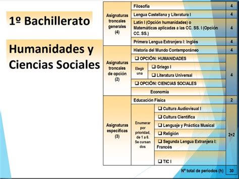 Asignaturas Del Bachillerato De Ciencias Sociales - Gambaran