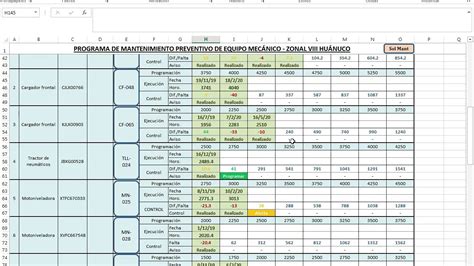 Cronograma Plan De Mantenimiento Preventivo En Excel For Beginners