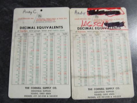 Vintage Decimal Equivalents Pocket Charts Clevenland Twist Drill Co