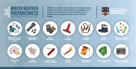 Winter Weather Preparedness- Emergency Preparedness Kit | EM Division