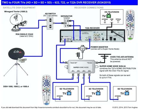Dish Network Satellite Wiring Diagram - Hanenhuusholli