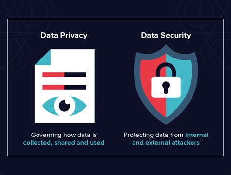 Data Privacy And Data Security Learn The Difference