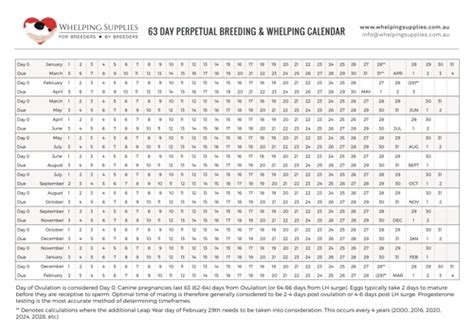 63 Day Perpetual Whelping Chart Printable Pdf Download Images And