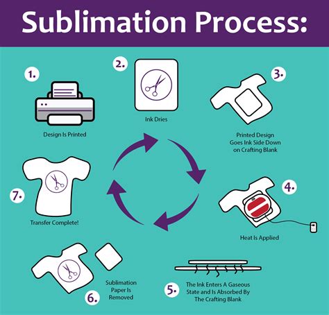 What Is Sublimation And Cricut Infusible Ink Crafting Spree
