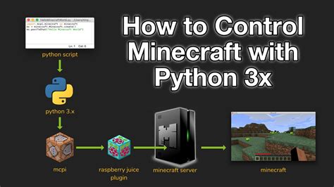 Minecraft Python Server Trust The Answer Ar Taphoamini Com