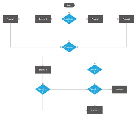 Flowchart Templates Examples In Creately Diagram Community Flow Chart