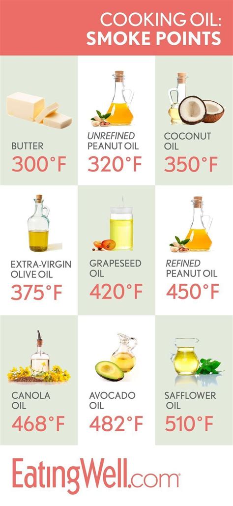 How To Buy The Healthiest Oils And When To Cook With Them Healthy