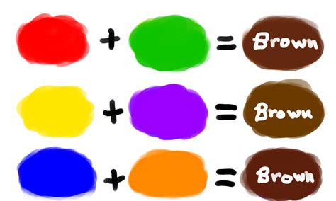 13 How To Make Brown From Primary Colors 2022 Hutomo