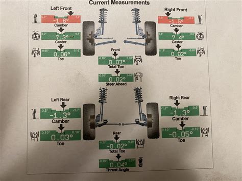 Firestone Lifetime Alignment
